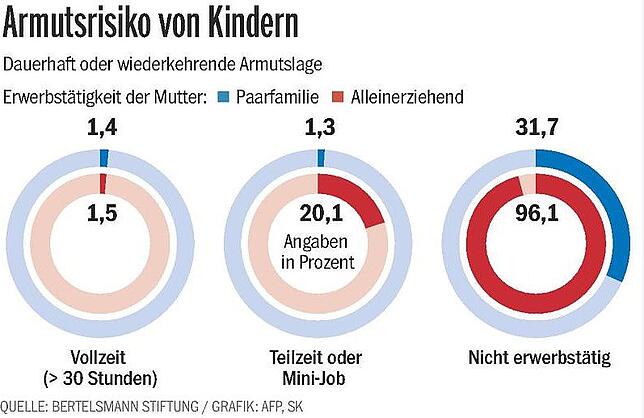 Bild 2: Klein – und schon in Not: Kinderarmut im Südwesten