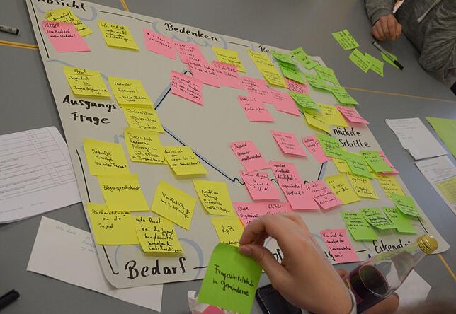 Das Für und Wider des Jugendgemeinderats im Detail &ndash; als Ergebnis der Diskussionen.