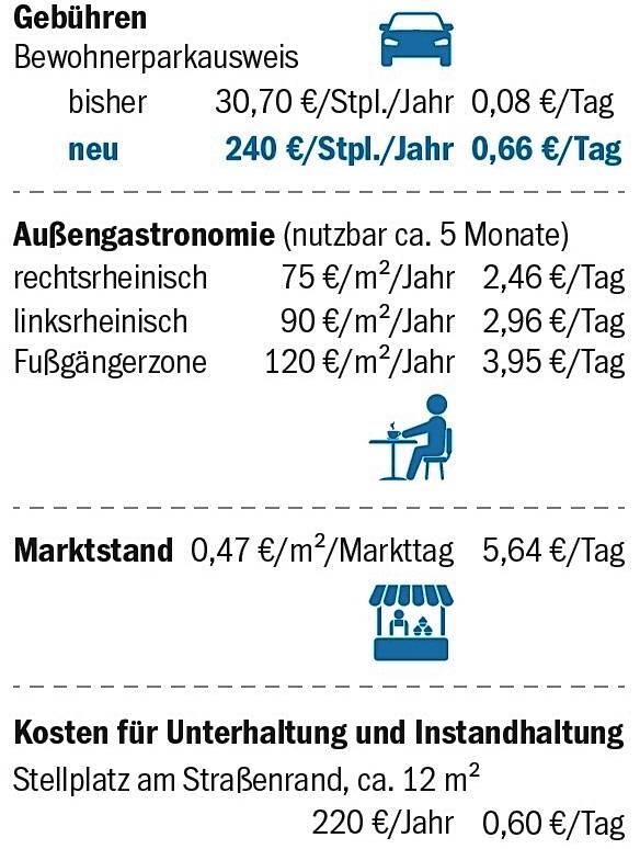 Bild 1: Zukünftig fast achtmal teurer? Stadt Konstanz möchte die Gebühren für das Anwohnerparken erhöhen