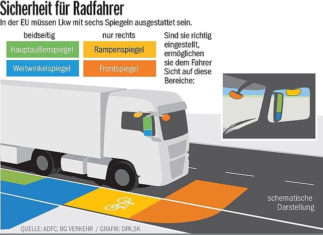 Bild 3: 40 Tonnen im Wettlauf gegen die Zeit