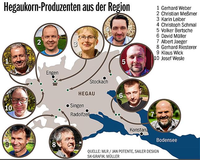 Bild 2: Ein Korn vom und für den Hegau: Warum ein Mehl erst der Anfang des Projekts Hegaukorns ist