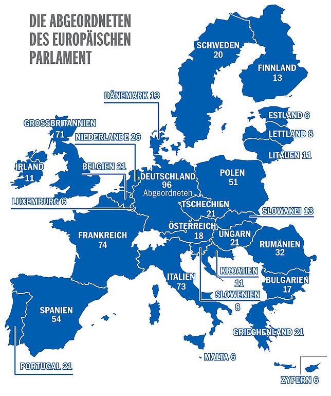Jedes Land in der EU bekommt entsprechend seiner Bevölkerungsgröße Sitze im Europäischen Parlament. Kleine Länder wurden bei der ...