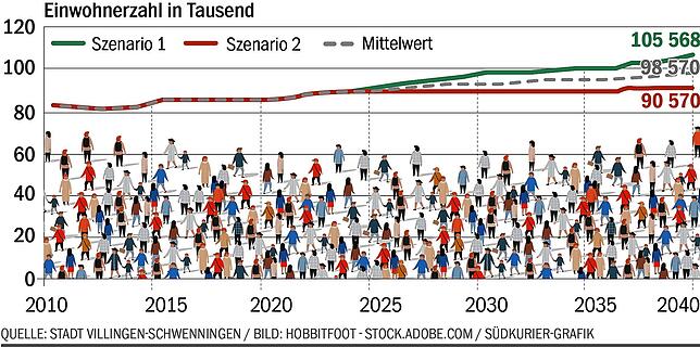 Bild 1: Auf dem Weg zur Großstadt? So wird Villingen-Schwenningen in Zukunft wachsen