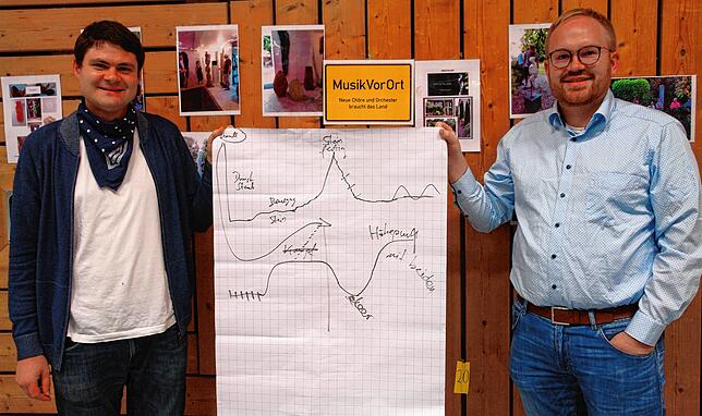 Eine Kompostition als Skizze, hier vorgestellt von Dirigent Marco Geigges (links) und Komponist Matthias Bucher.