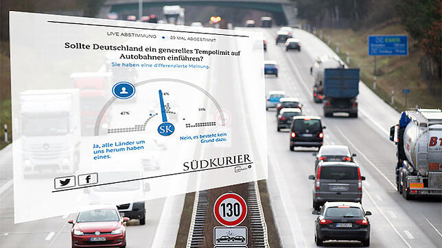 Bei der Frage zum Tempolimit auf deutschen Autobahnen herrscht bei unseren Usern ein Patt.
