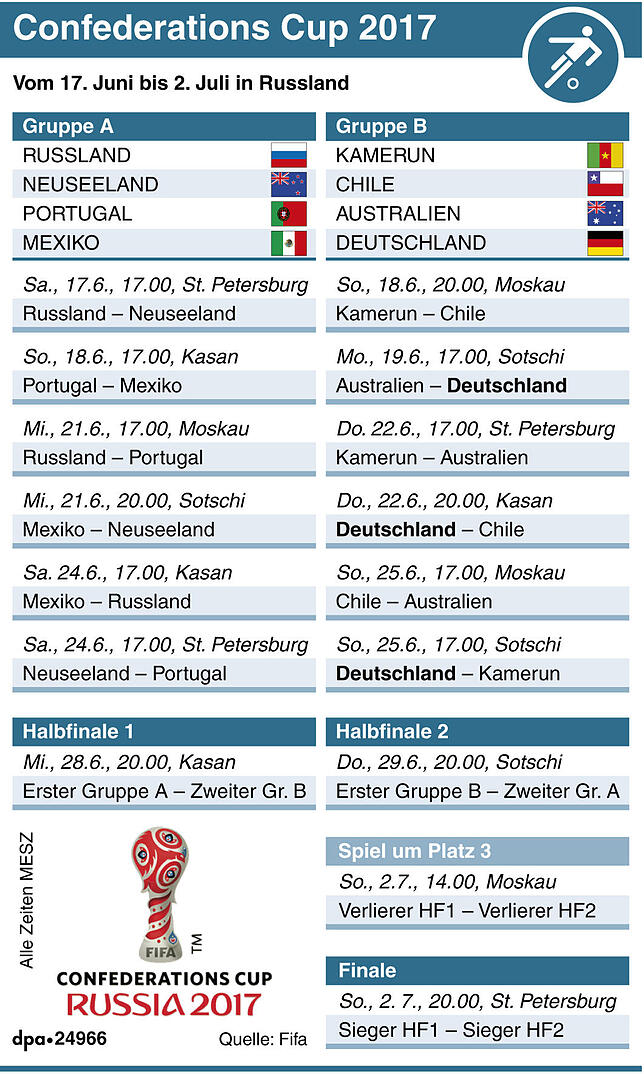 Spielplan des Confed Cups 2017 in Russland