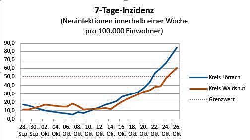 Bild 1: Verwirrung um die Zahl der Neuinfektionen
