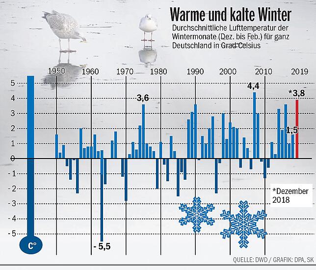 Bild 1: Schlägt der Eishammer noch zu? Wie die Chancen auf einen knackig kalten Winter stehen