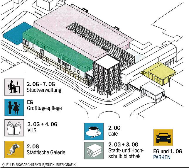19,8 Millionen Euro würde die „kleine Variante“ der Rössle-Planer mindestens kosten, ergänzt um den Neubau eines Cafés und ...