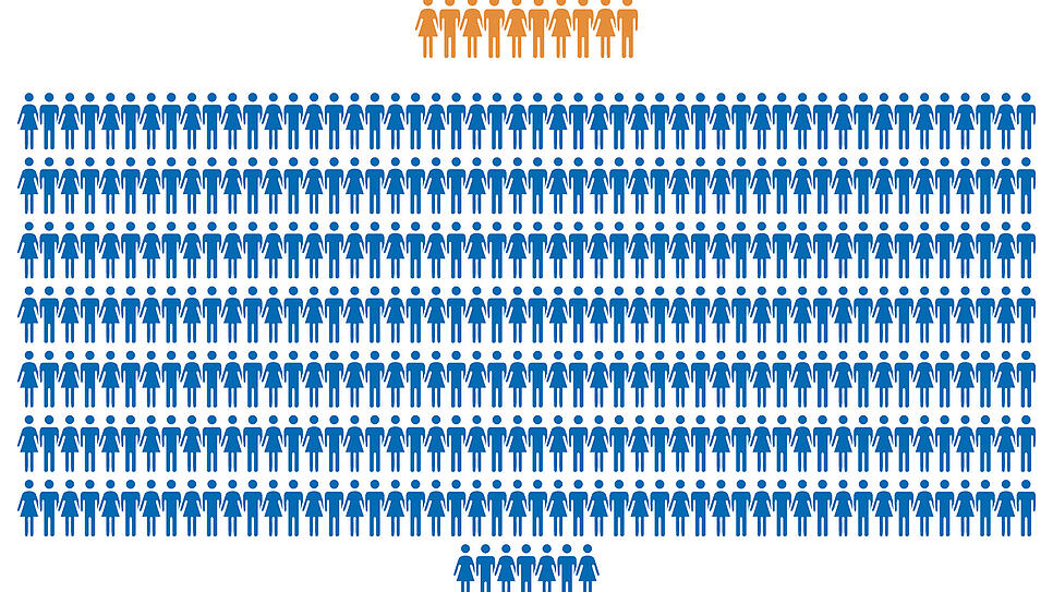 So viele Urlauber (blau) kommen in einem Jahr auf zehn Hagnauer (orange).