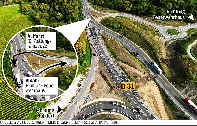 So werden Feuerwehrleute und -Fahrzeuge bei Einsätzen gelenkt. Bild: Stefan Hilser, Grafik Stefanie Kerstan
