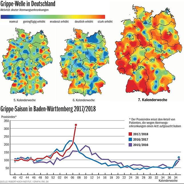 Bild 1: Überall schnieft und hustet es: Wieso gerade jetzt so viele Menschen die Grippe haben