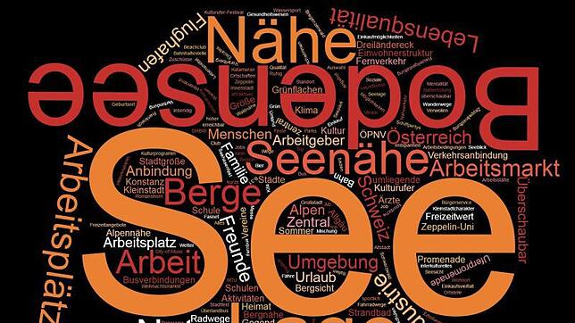 Was gefällt Häflern an ihrer Stadt? Das passiert, wenn man die Antworten, die uns bei einer Online-Umfrage auf diese Frage geschickt ...
