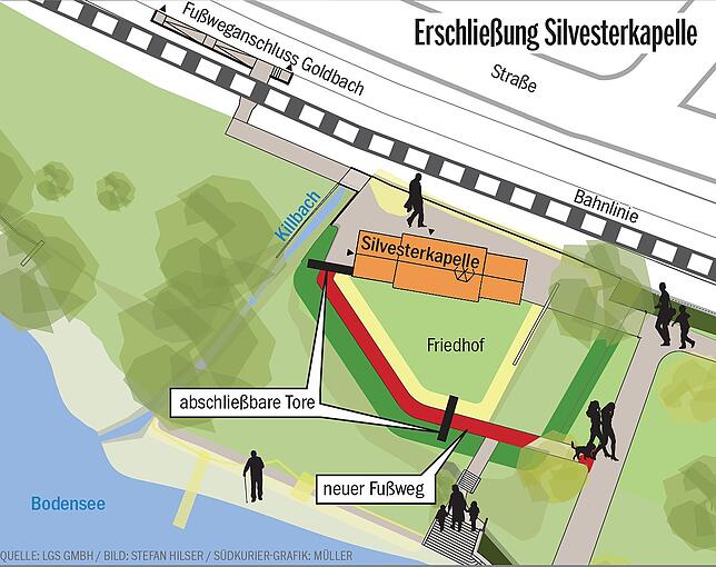 So stellen sich die Planer die Wegeführung vor.