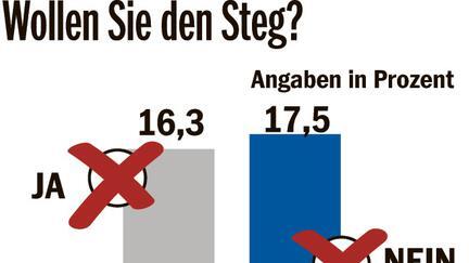lrx_entscheid_steg_4c lrx_entscheid_steg_4c