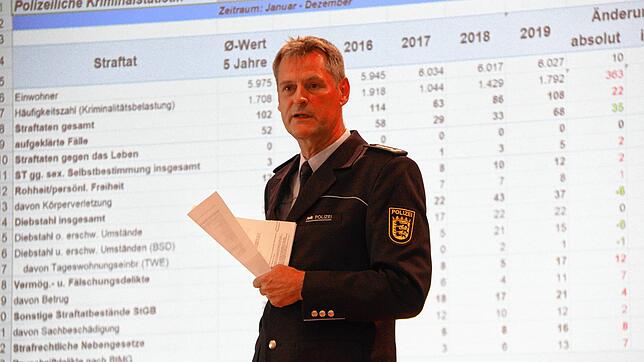Vor der großen Leinwand im Königsfelder Haus des Gastes erläutert Revierleiter Kai Stehle dem Gemeinderat die Kriminalstatistik Königsfelds.