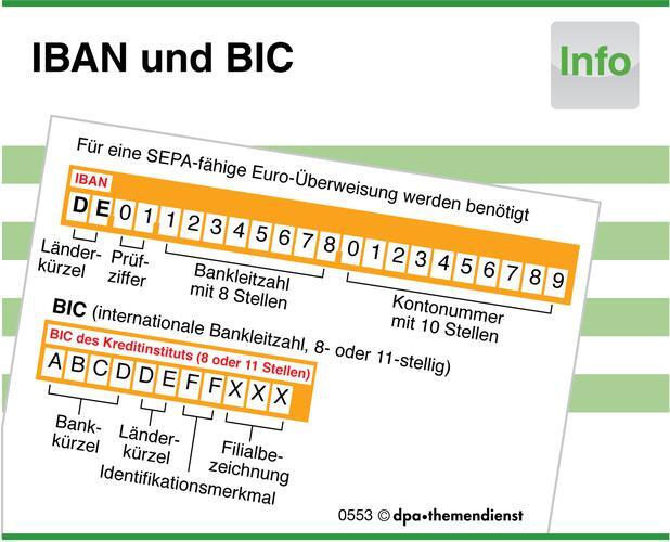 Die Länger Der Iban Kontonummer Ist Ungültig www.suedkurier.de