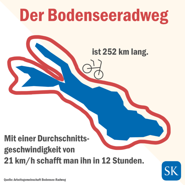 Bild 1: Der Bodensee-Radweg im Check: Lohnt sich die berühmte Fahrrad-Tour wirklich?