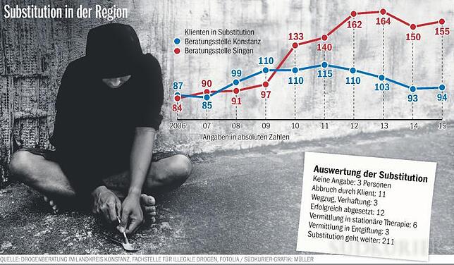 Bild 1: Liebe ist die bessere Droge: Ein Ex-Junkie erzählt