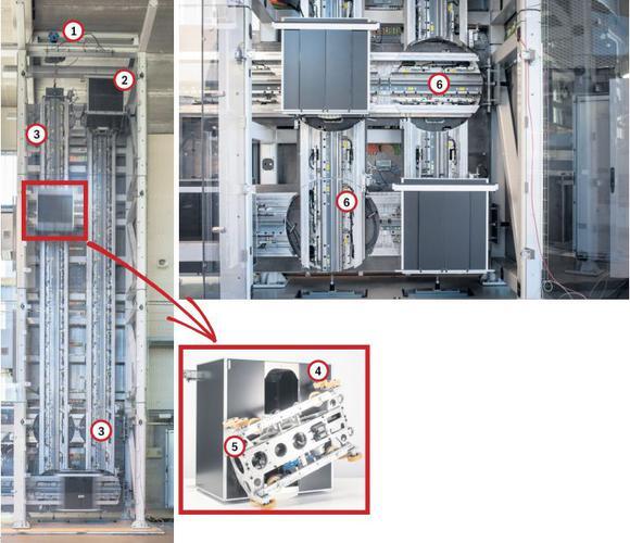 Das Modell (1) im Maßstab 1:3 zeigt, wie die neue Aufzugstechnik von ThyssenKrupp funktioniert. Die Kabinen (2) gleiten an zwei ...