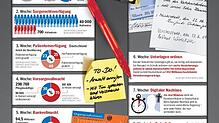 Bild : Das Leben regeln: Start der großen SÜDKURIER-Serie