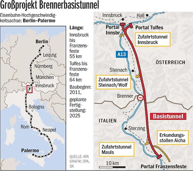 Der Brenner-Basistunnel ist ein wichtiger Bestandteil für die Zug-Achse von Skandinavien bis zum Mittelmeer.